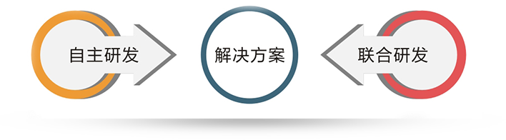 優勢（shì）