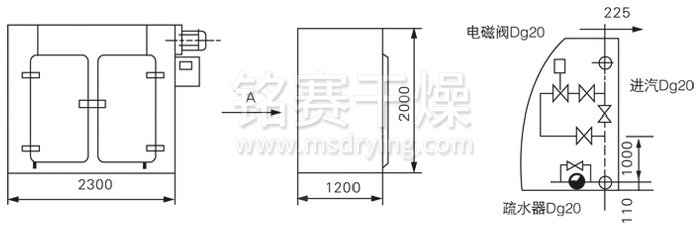 GMP烘（hōng）箱結（jié）構示意（yì）圖