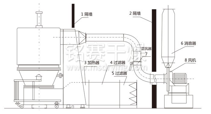高效沸騰幹燥機結（jié）構（gòu）示意圖