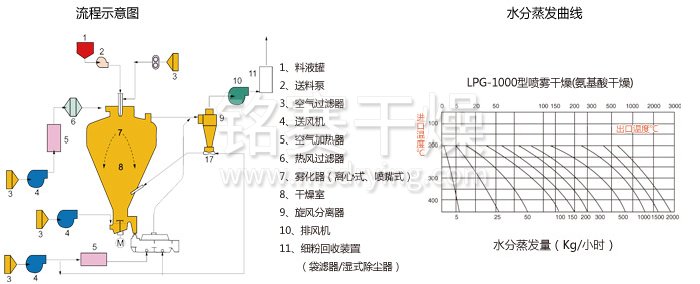 圓形靜（jìng）態真空幹（gàn）燥機