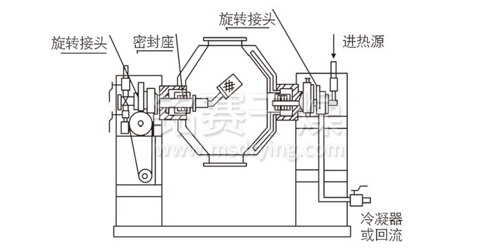 雙錐回轉真空幹燥機結構（gòu）示意圖