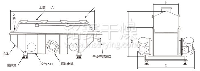 振動流化床（chuáng）幹燥（zào）機
